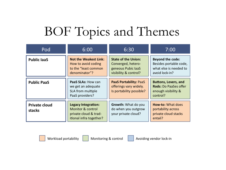 BOF Summary Matrix