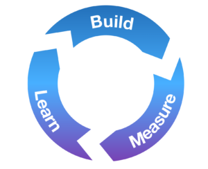 The Lean methodology for improvement: build, measure, learn, repeat.